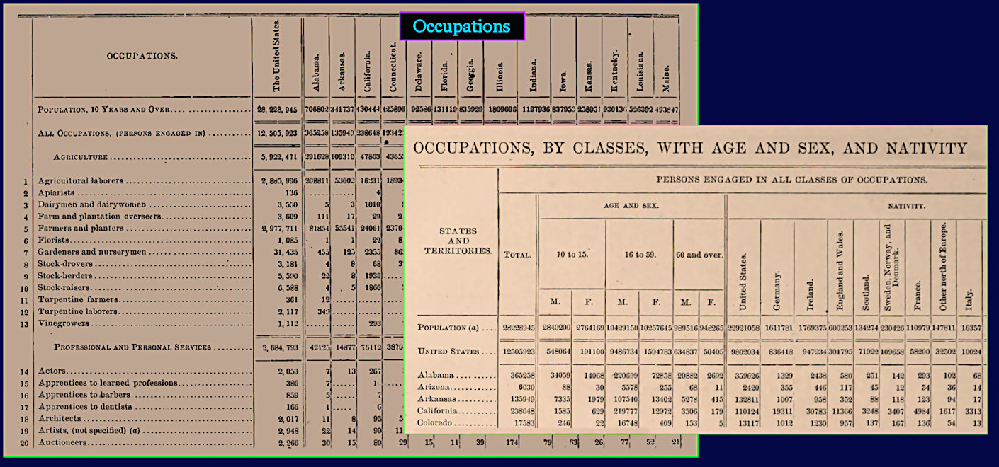 Occupation Listings, 1870